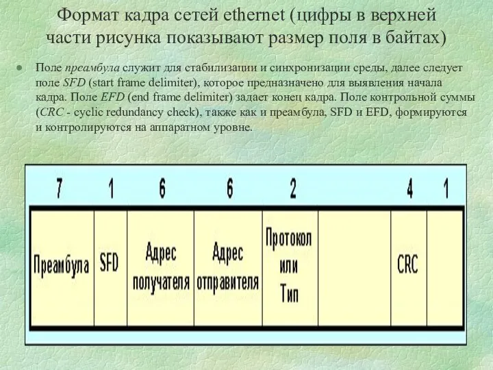 Формат кадра сетей ethernet (цифры в верхней части рисунка показывают размер