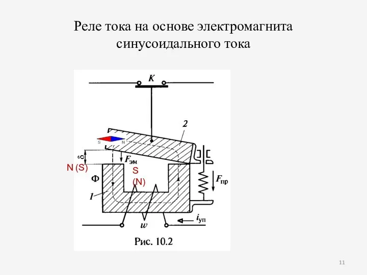 Реле тока на основе электромагнита синусоидального тока N (S) S (N)