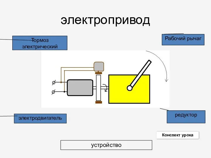 электропривод устройство электродвигатель Рабочий рычаг редуктор Тормоз электрический Конспект урока