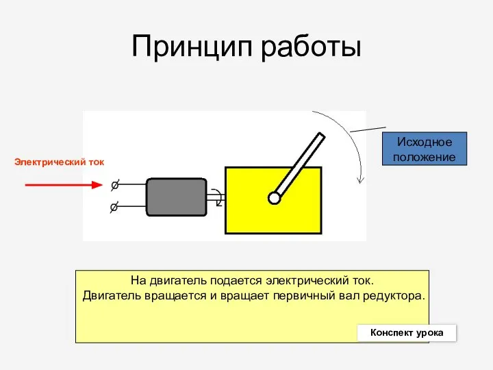 Принцип работы На двигатель подается электрический ток. Двигатель вращается и вращает