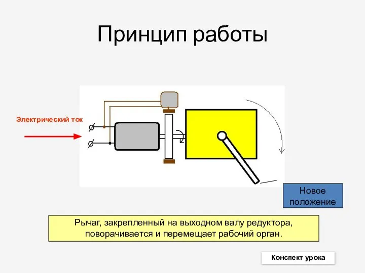 Рычаг, закрепленный на выходном валу редуктора, поворачивается и перемещает рабочий орган.