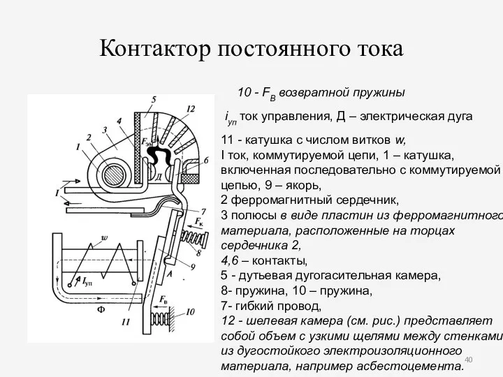 Контактор постоянного тока 10 - FB возвратной пружины iуп ток управления,