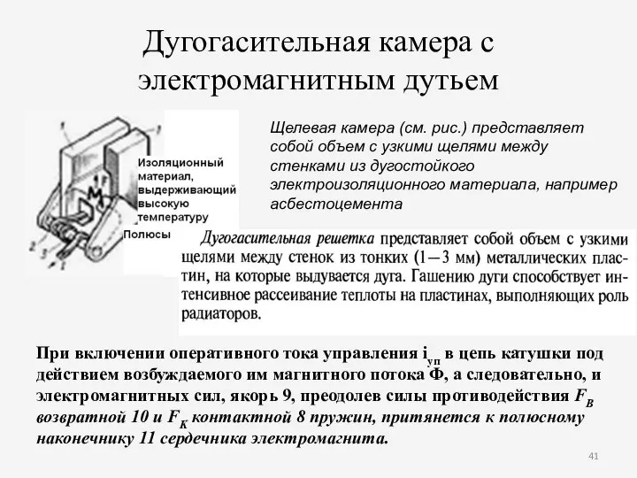 Дугогасительная камера с электромагнитным дутьем Щелевая камера (см. рис.) представляет собой