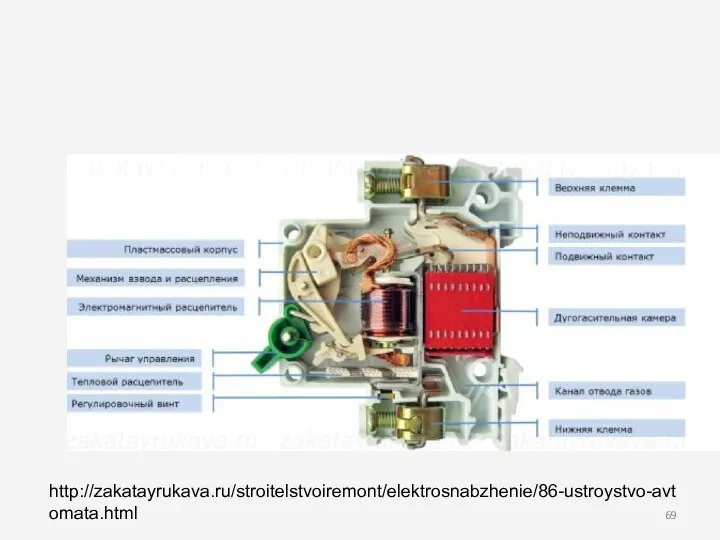 http://zakatayrukava.ru/stroitelstvoiremont/elektrosnabzhenie/86-ustroystvo-avtomata.html