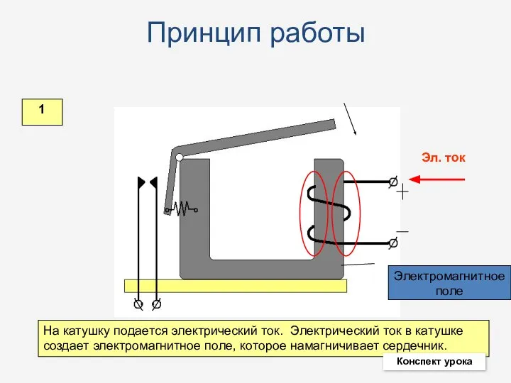 Принцип работы На катушку подается электрический ток. Электрический ток в катушке