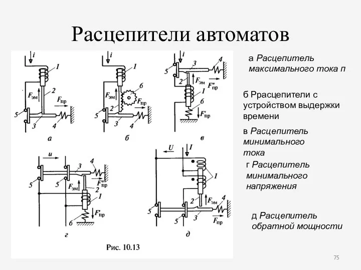 Расцепители автоматов а Расцепитель максимального тока п б Ррасцепители с устройством