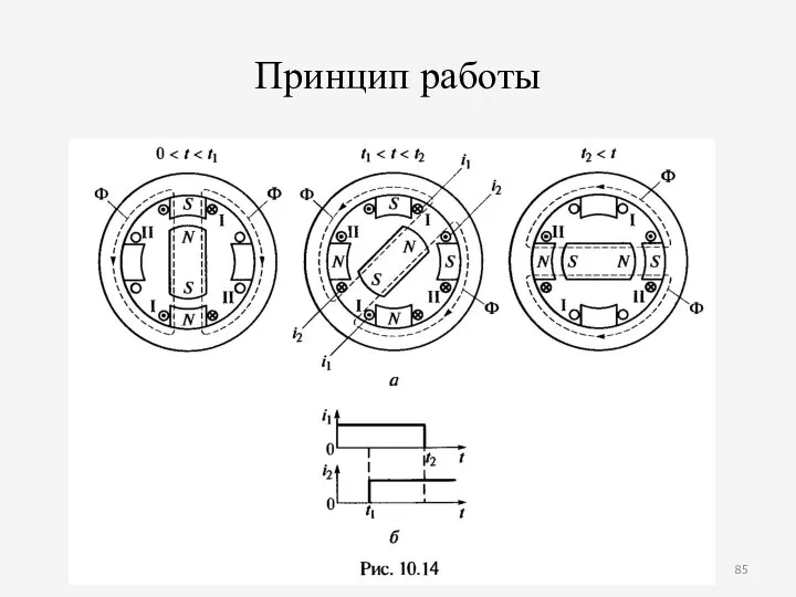 Принцип работы