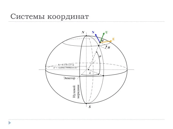 Системы координат