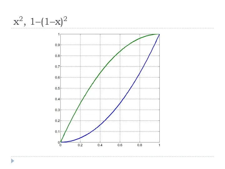 x2, 1–(1–x)2