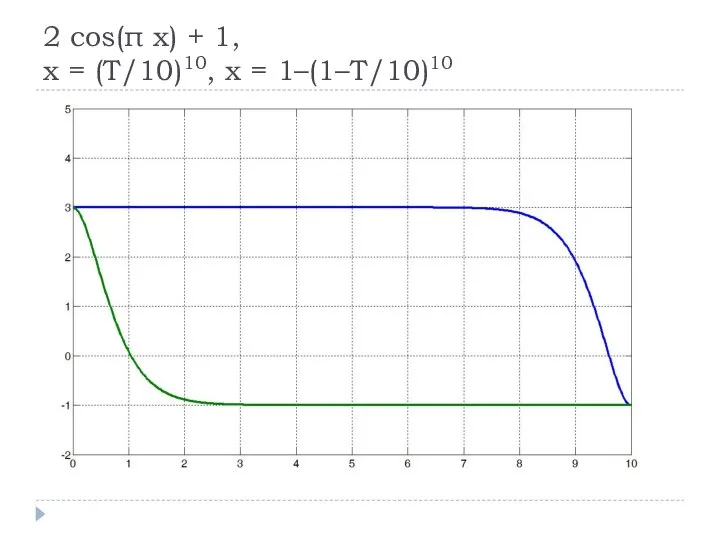 2 cos(π x) + 1, x = (T/10)10, x = 1–(1–T/10)10