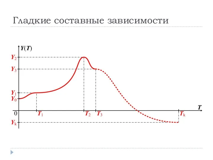 Гладкие составные зависимости