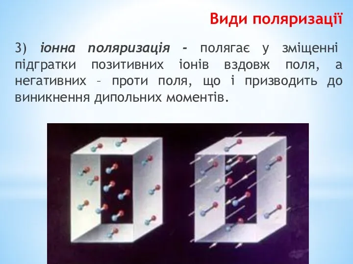 Види поляризації 3) іонна поляризація - полягає у зміщенні підгратки позитивних