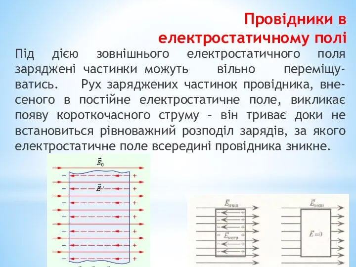 Провідники в електростатичному полі Під дією зовнішнього електростатичного поля заряджені частинки