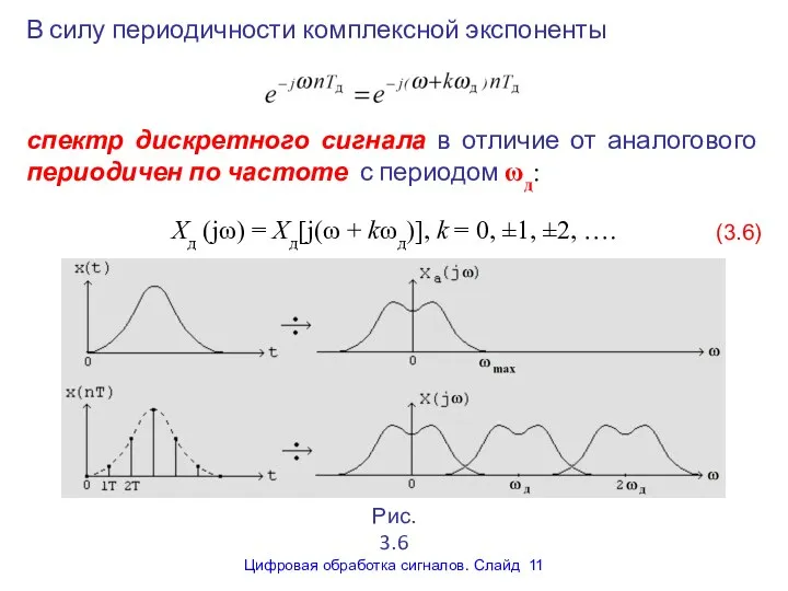 В силу периодичности комплексной экспоненты спектр дискретного сигнала в отличие от