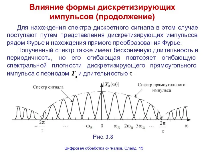Влияние формы дискретизирующих импульсов (продолжение) Для нахождения спектра дискретного сигнала в