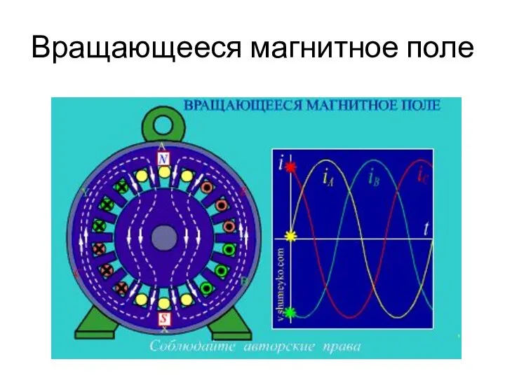 Вращающееся магнитное поле