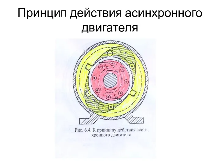 Принцип действия асинхронного двигателя