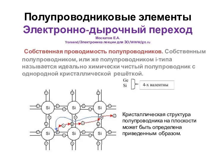 Полупроводниковые элементы Электронно-дырочный переход Москатов Е.А. Transend/Электроника лекции для ЗО/WWW/grz.ru Собственная