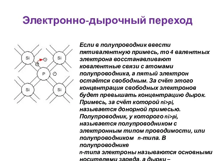 Электронно-дырочный переход Если в полупроводник ввести пятивалентную примесь, то 4 валентных