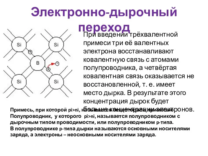 Электронно-дырочный переход При введении трёхвалентной примеси три её валентных электрона восстанавливают