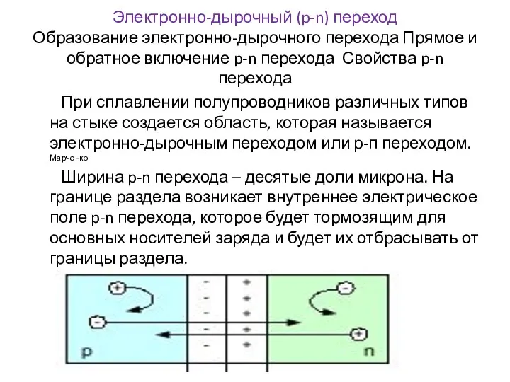 Электронно-дырочный (p-n) переход Образование электронно-дырочного перехода Прямое и обратное включение p-n