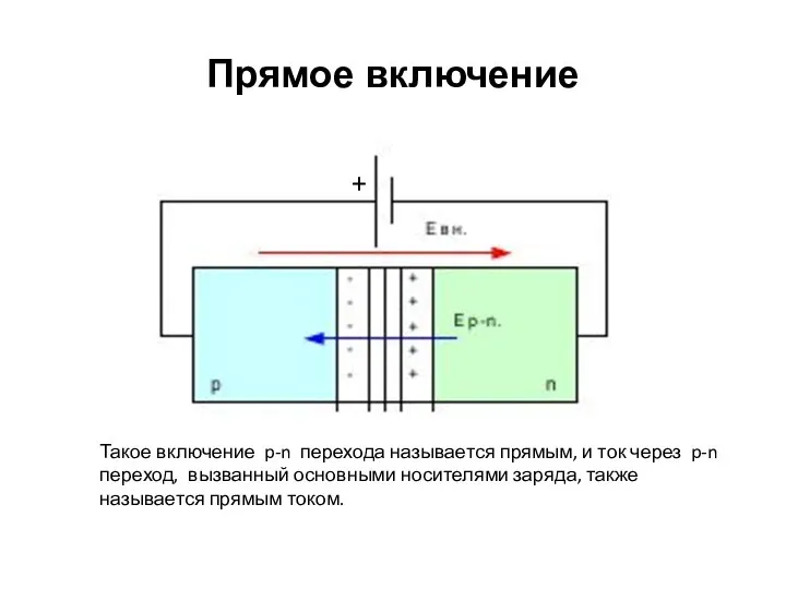 Прямое включение Такое включение p-n перехода называется прямым, и ток через