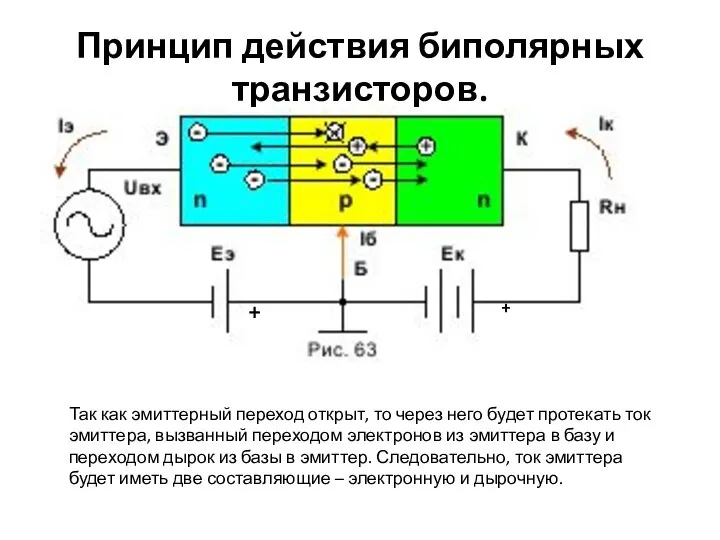 Принцип действия биполярных транзисторов. + + Так как эмиттерный переход открыт,