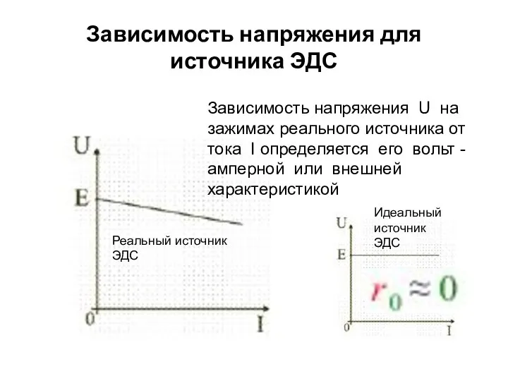 Зависимость напряжения для источника ЭДС Зависимость напряжения U на зажимах реального