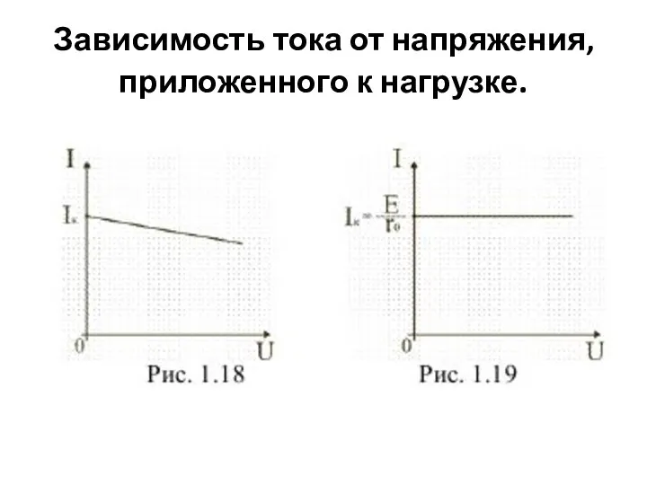 Зависимость тока от напряжения, приложенного к нагрузке.