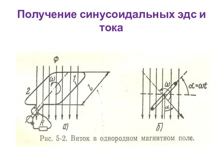 Получение синусоидальных эдс и тока