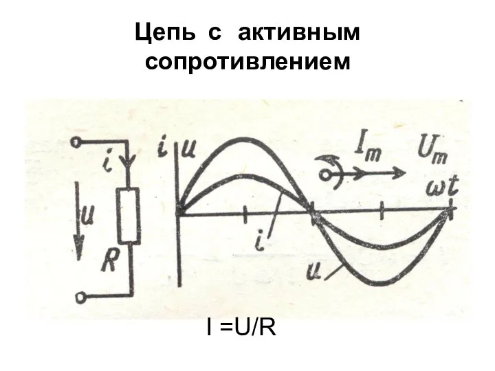 Цепь с активным сопротивлением I =U/R