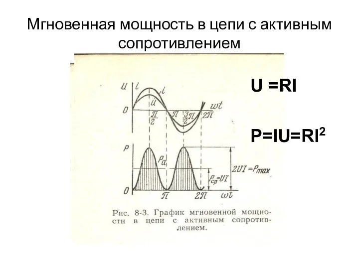 Мгновенная мощность в цепи с активным сопротивлением U =RI P=IU=RI2