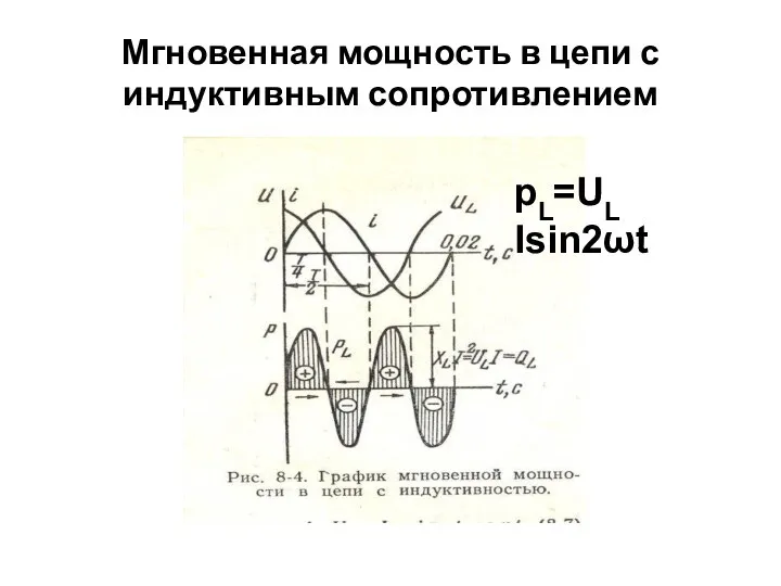 Мгновенная мощность в цепи с индуктивным сопротивлением pL=UL Isin2ωt