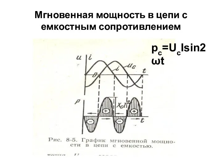 Мгновенная мощность в цепи с емкостным сопротивлением pc=UcIsin2ωt