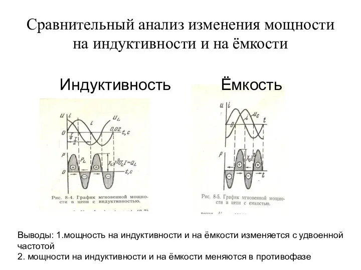 Сравнительный анализ изменения мощности на индуктивности и на ёмкости Индуктивность Ёмкость