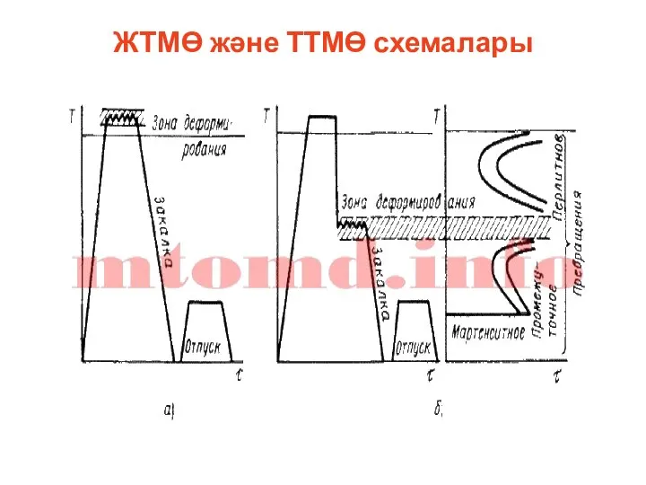 ЖТМӨ және ТТМӨ схемалары