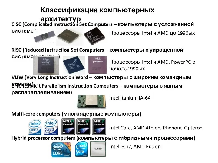 Классификация компьютерных архитектур CISC (Complicated Instruction Set Computers – компьютеры с