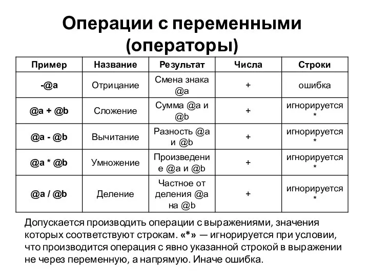 Операции с переменными (операторы) Допускается производить операции с выражениями, значения которых