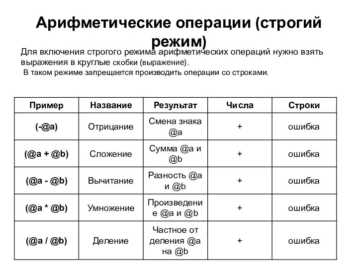 Арифметические операции (строгий режим) Для включения строгого режима арифметических операций нужно