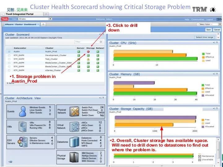 1. Storage problem in Austin_Prod 2. Overall, Cluster storage has available