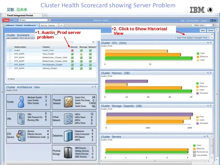 2. Click to Show Historical View Cluster Health Scorecard showing Server Problem 1. Austin_Prod server problem