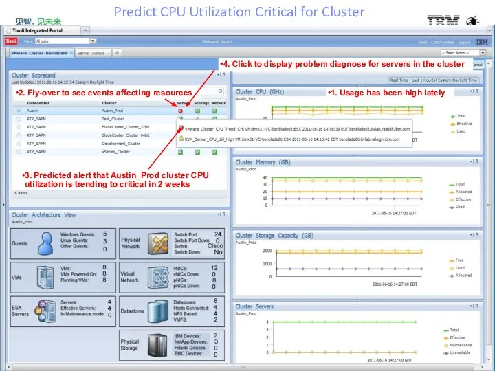 Predict CPU Utilization Critical for Cluster 3. Predicted alert that Austin_Prod