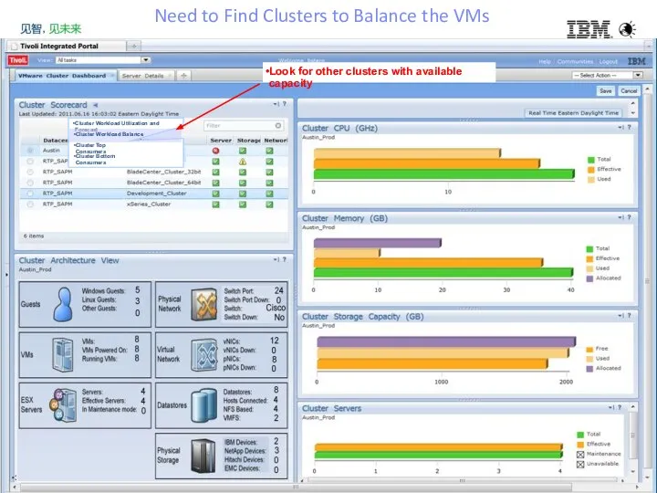 Need to Find Clusters to Balance the VMs Look for other clusters with available capacity