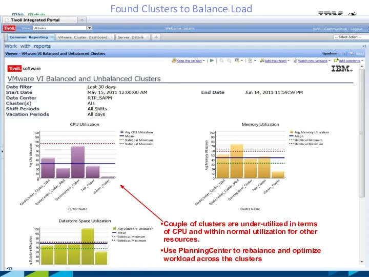 Found Clusters to Balance Load Couple of clusters are under-utilized in