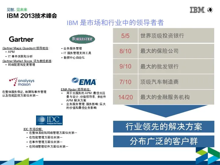 IBM 是市场和行业中的领导者者 行业领先的解决方案 分布广泛的客户群 Gartner Magic Quadrant 领导地位： APM IT 事件关联和分析