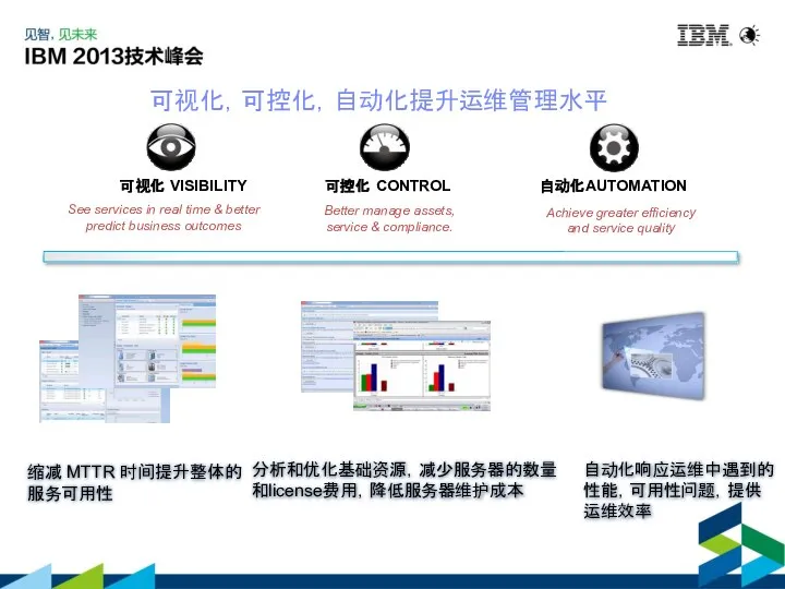 可视化，可控化，自动化提升运维管理水平 可视化 VISIBILITY 可控化 CONTROL 自动化AUTOMATION See services in real time