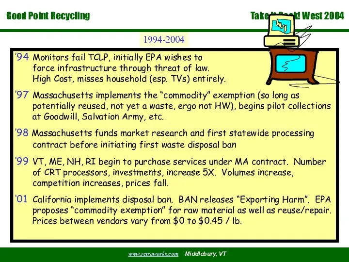 ’94 Monitors fail TCLP, initially EPA wishes to force infrastructure through