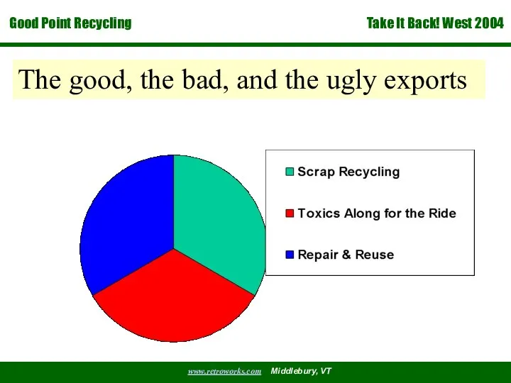 The good, the bad, and the ugly exports