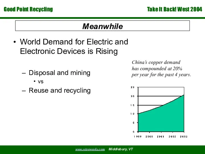 Meanwhile World Demand for Electric and Electronic Devices is Rising Disposal