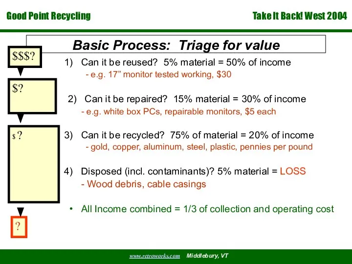 Basic Process: Triage for value Can it be reused? 5% material